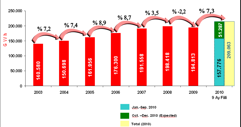 Electricity Demand (GWh,