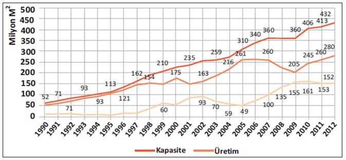 Türkiye