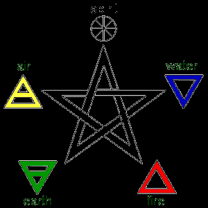 Resim 49 Pentagram (BeĢ köģeli yıldız) Kaynak: http://www.pagannews.com/images/pentagram.gif EriĢim Tarihi: 20.12.