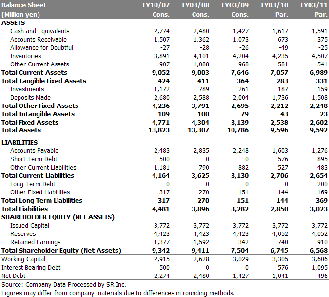 Stokların Önemi Toplam sermayenin 50%