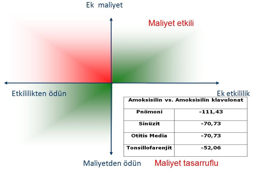 MALİYET