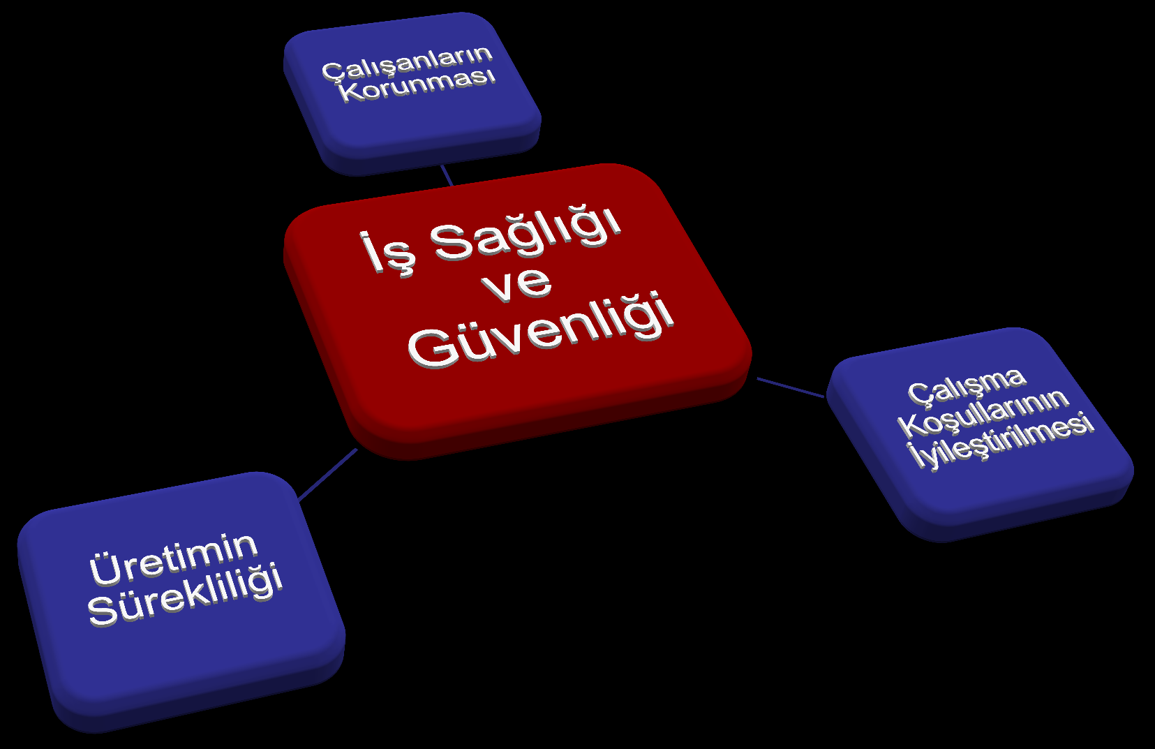 1. Ġġ SAĞLIĞI VE