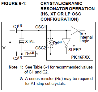 Microchip PIC