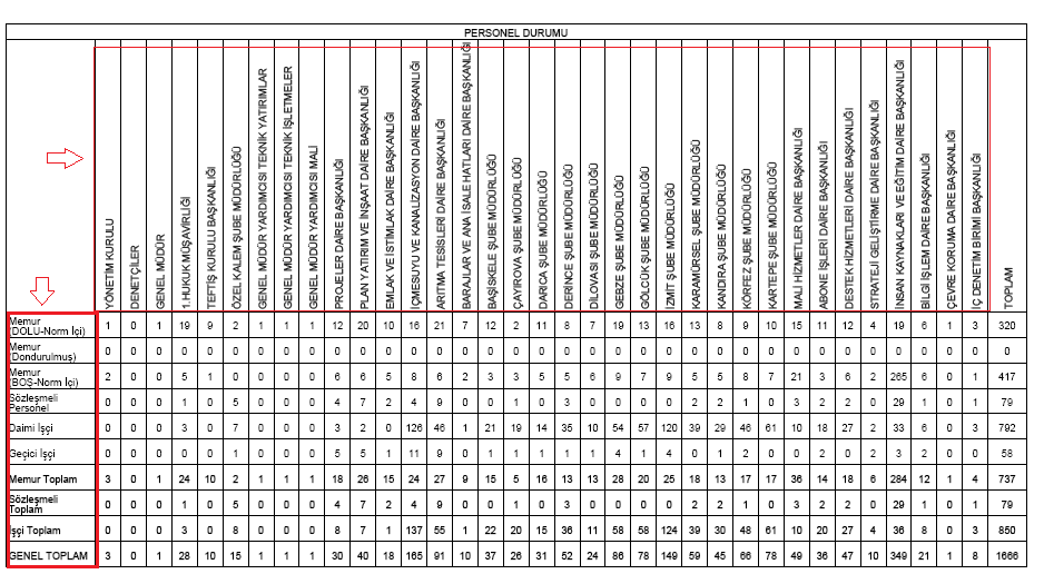 Birincisi evrak yazısının altında raporumuzun adı yazar üzerine geldiğimizde el işareti çıkacaktır el işareti çıkınca tıklayıp açarız.