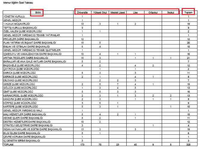 İkincisi hemen karşısında Excel simgesi bulunmaktadır o simgeyiz tıklayarak Excel olarak açabiliriz. Üçüncü ise Word simgesine tıklayıp Word şeklinde de alabiliriz.