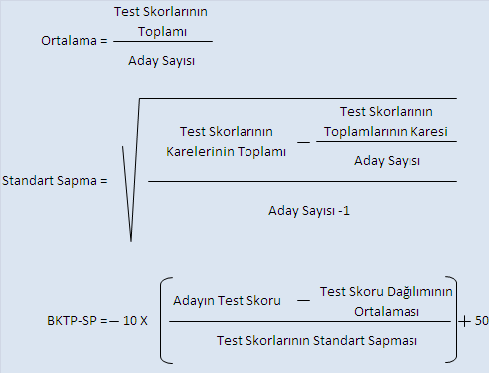 haklarını kullanması durumunda en iyi test skoru değerlendirmeye alınır.