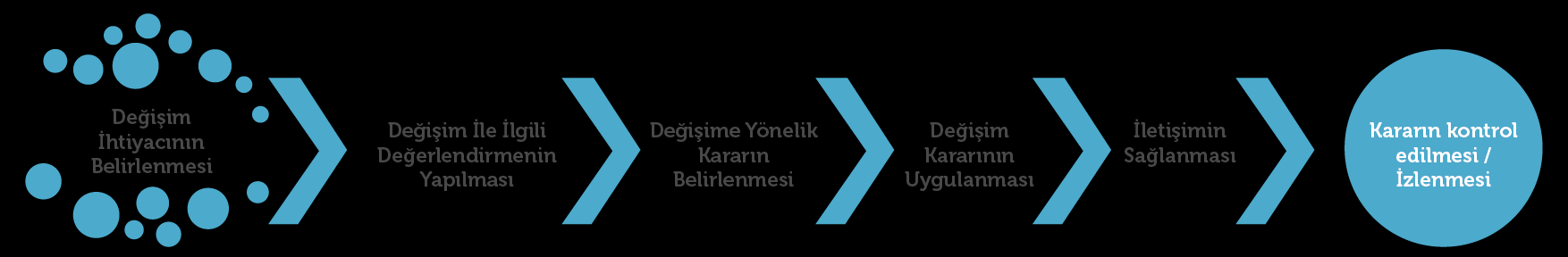 İzleme ve Değerlendirme Grubu (İDG) rlü ve Strateji ve Eylem Planı nda yer alan srumlu ve ilgili kurum / kuruluşların rlü bulunması planlanmaktadır.