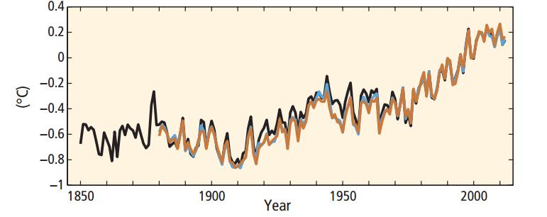 GRAFİKLERLE KÜRSEL ISINMA Kara ve deniz yüzey sıcaklığında artış IPCC, 2014: Climate Change 2014: Synthesis Report.