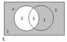 Çözüm 9 s(b A) s(b) s(a B) s(a B) s(e) s(a B) 9 6 s(a ) s(b A) + s(a B) + 0. x R olmak üzere, x 0 + x + 5 ifadesinin alabileceği en küçük değer kaçtır?