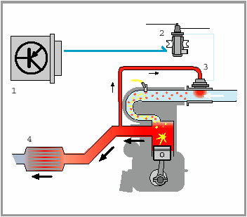 Şekil 2.