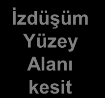 Farklı partikül şekilleri nedeniyle bu mümkün değil ama eşdeğer çap kavramı bu bağlamda bize yardımcı olabilecek bir kavram.