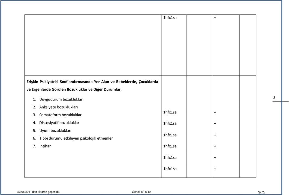 Somatoform bozukluklar 1hfx1sa + 4. Dissosiyatif bozukluklar 1hfx1sa + 5. Uyum bozuklukları 6.