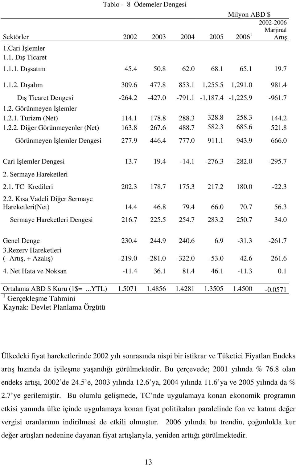 8 267.6 488.7 582.3 685.6 521.8 Görünmeyen İşlemler Dengesi 277.9 446.4 777.0 911.1 943.9 666.0 Cari İşlemler Dengesi 13.7 19.4-14.1-276.3-282.0-295.7 2. Sermaye Hareketleri 2.1. TC Kredileri 202.