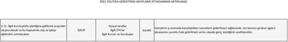 Sosyal taraflar Gençlerin iş aramada karşılaştıkları sorunların giderilmesi