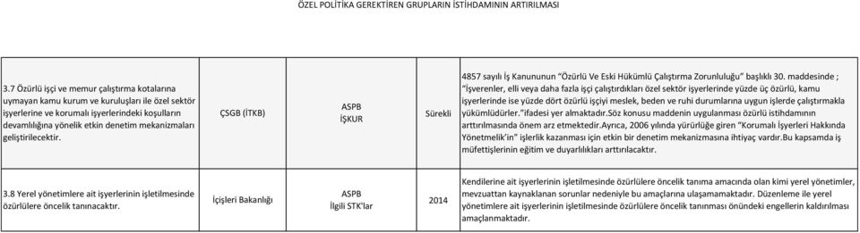 maddesinde ; İşverenler, elli veya daha fazla işçi çalıştırdıkları özel sektör işyerlerinde yüzde üç özürlü, kamu işyerlerinde ise yüzde dört özürlü işçiyi meslek, beden ve ruhi durumlarına uygun