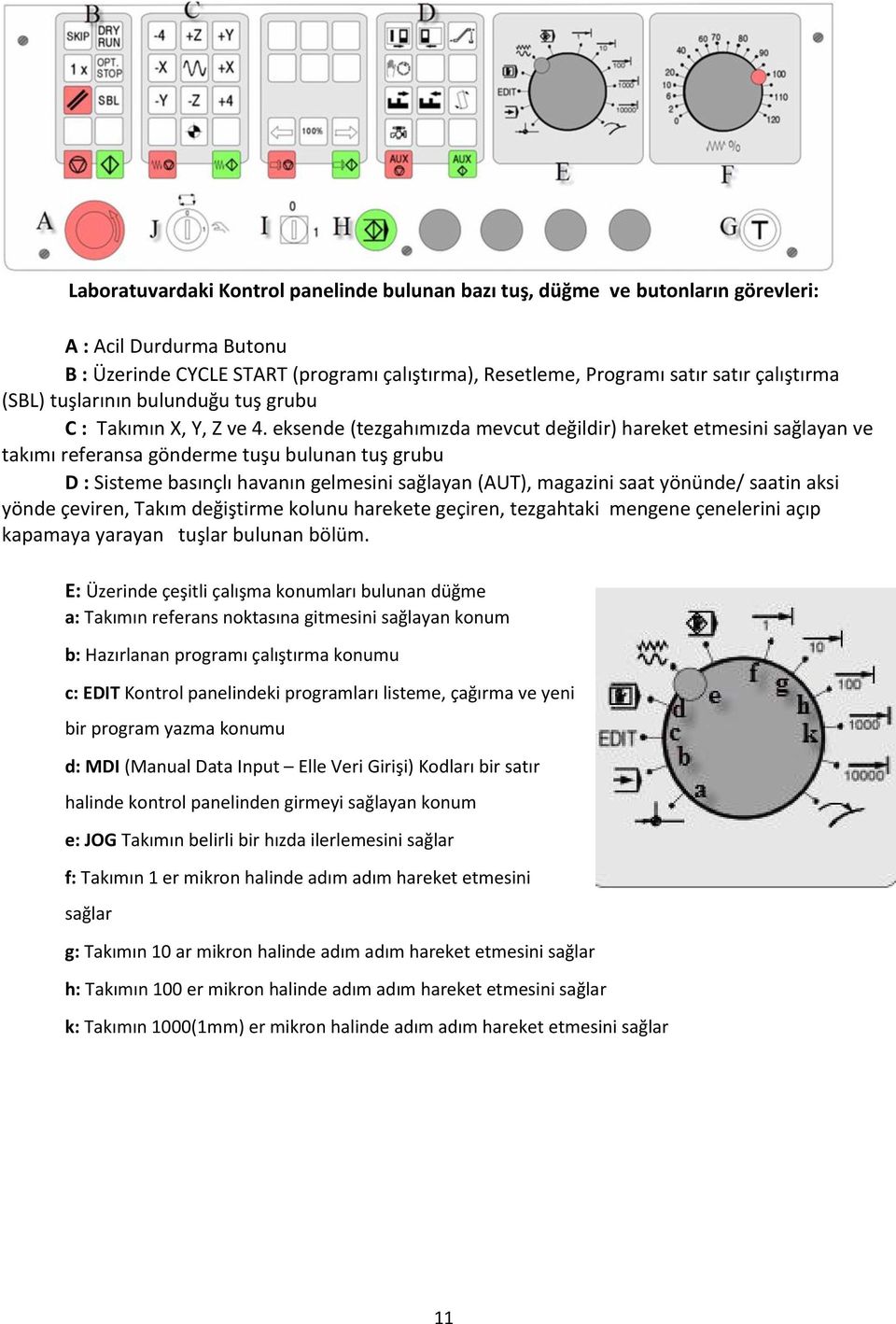 eksende (tezgahımızda mevcut değildir) hareket etmesini sağlayan ve takımı referansa gönderme tuşu bulunan tuş grubu D : Sisteme basınçlı havanın gelmesini sağlayan (AUT), magazini saat yönünde/