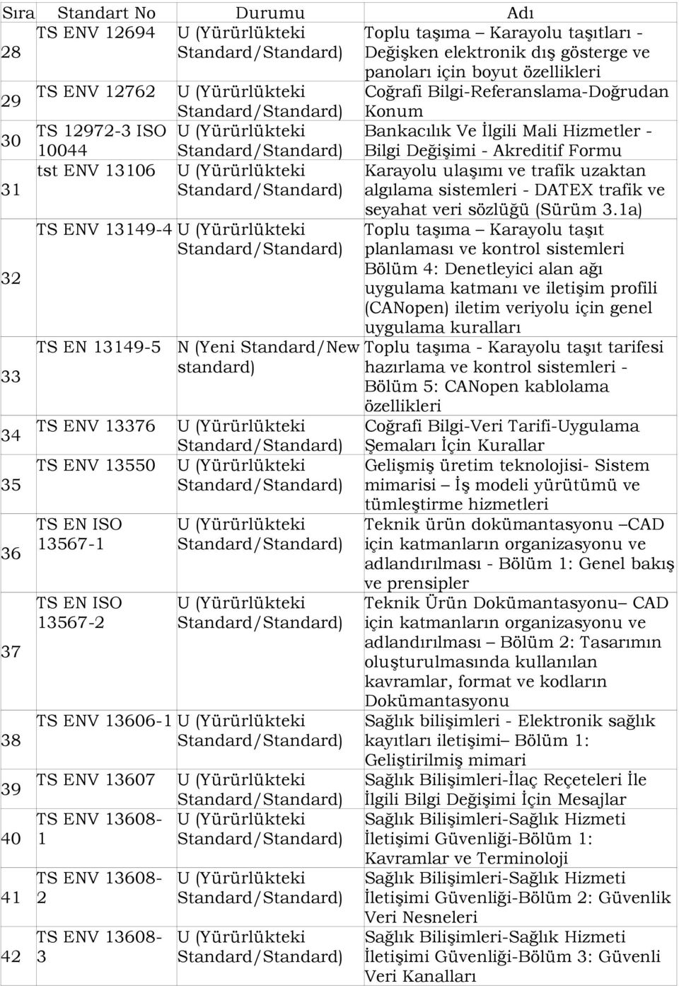 1a) 32 TS ENV 13149-4 Toplu taşıma Karayolu taşıt planlaması ve kontrol sistemleri Bölüm 4: Denetleyici alan ağı uygulama katmanı ve iletişim profili (CANopen) iletim veriyolu için genel 33 34 35 36