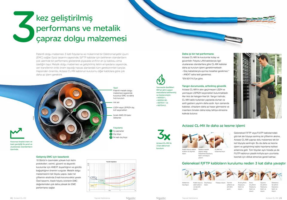 Metalik dolgu malzemesi ve geliştirilmiş iletim empedansı sayesinde, veri transferinin kritik önem taşıdığı hassas alanlardaki tüm gereksinimleri karşılar.