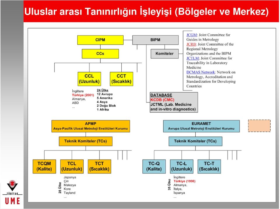 İşleyişi