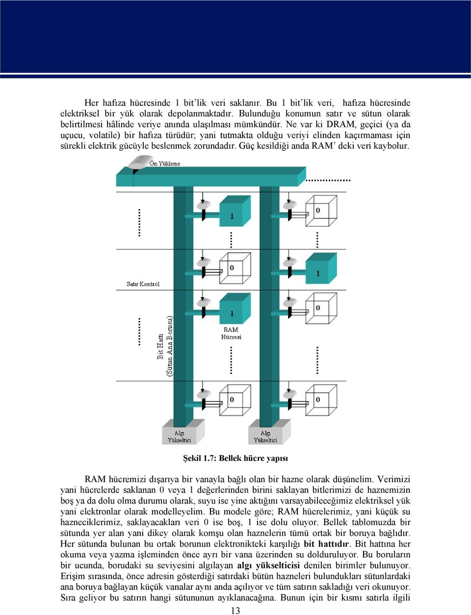 Ne var ki DRAM, geçici (ya da uçucu, volatile) bir hafıza türüdür; yani tutmakta olduğu veriyi elinden kaçırmaması için sürekli elektrik gücüyle beslenmek zorundadır.