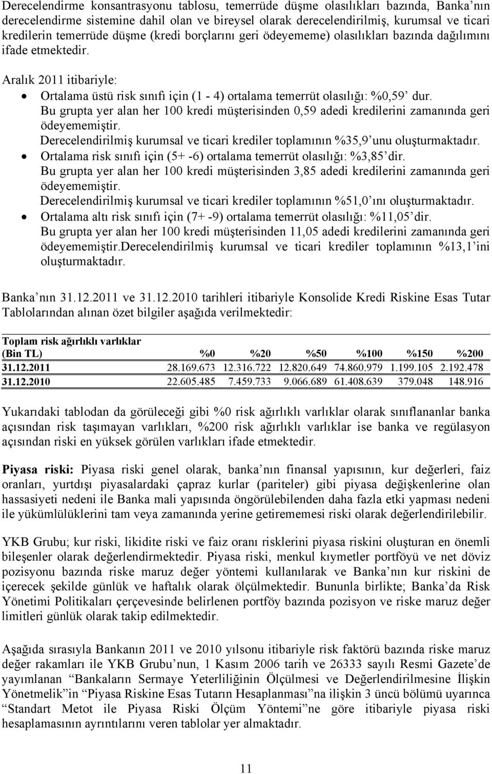 Bu grupta yer alan her 100 kredi müşterisinden 0,59 adedi kredilerini zamanında geri ödeyememiştir. Derecelendirilmiş kurumsal ve ticari krediler toplamının %35,9 unu oluşturmaktadır.