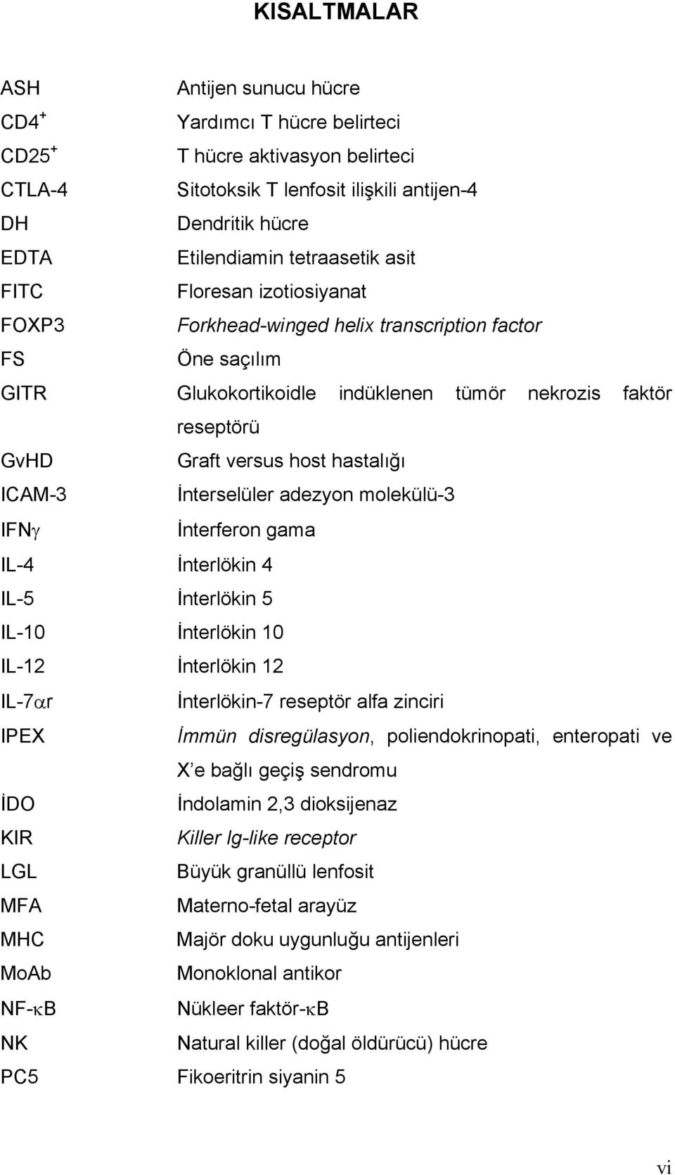 hastalığı ICAM-3 İnterselüler adezyon molekülü-3 IFNγ İnterferon gama IL-4 İnterlökin 4 IL-5 İnterlökin 5 IL-10 İnterlökin 10 IL-12 İnterlökin 12 IL-7αr İnterlökin-7 reseptör alfa zinciri IPEX İmmün