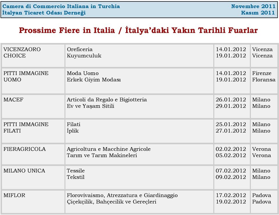 01.2012 29.01.2012 Milano Milano PITTI IMMAGINE FILATI Filati İplik 25.01.2012 27.01.2012 Milano Milano FIERAGRICOLA Agricoltura e Macchine Agricole Tarım ve Tarım Makineleri 02.