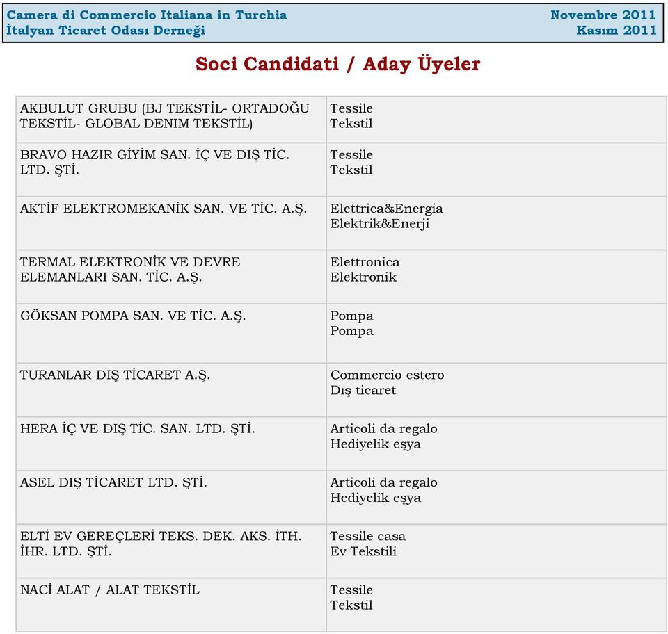 VE TİC. A.Ş. Pompa Pompa TURANLAR DIŞ TİCARET A.Ş. Commercio estero Dış ticaret HERA İÇ VE DIŞ TİC. SAN. LTD. ŞTİ.