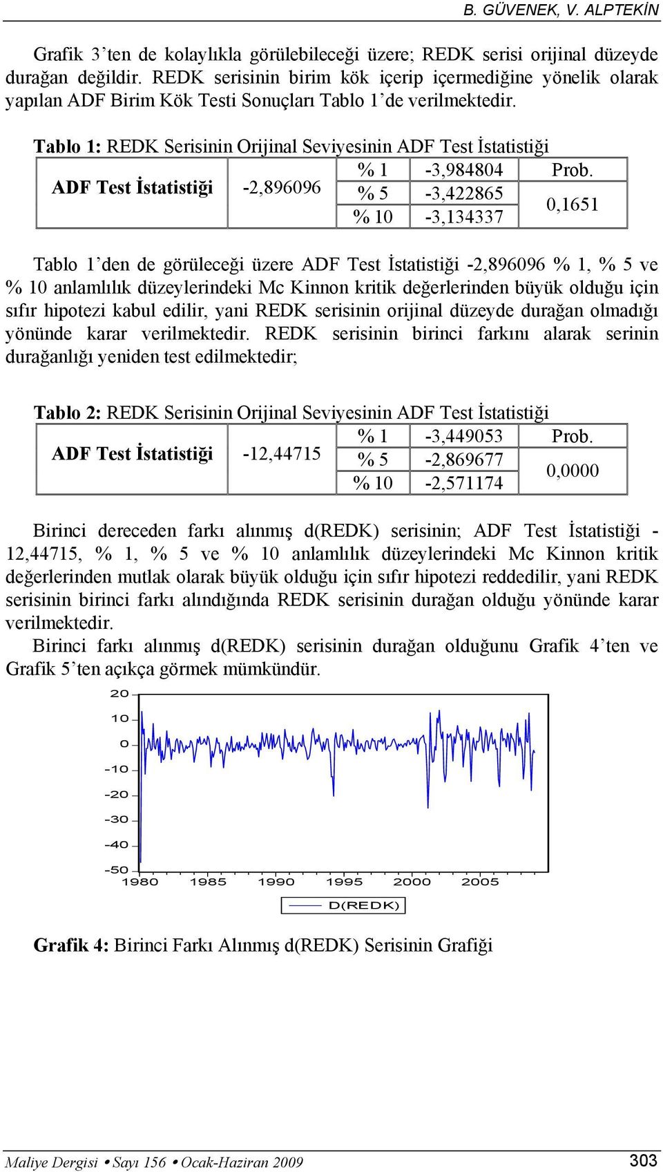 Tablo 1: REDK Serisinin Orijinal Seviyesinin ADF Tes İsaisiği % 1-3,98484 Prob.