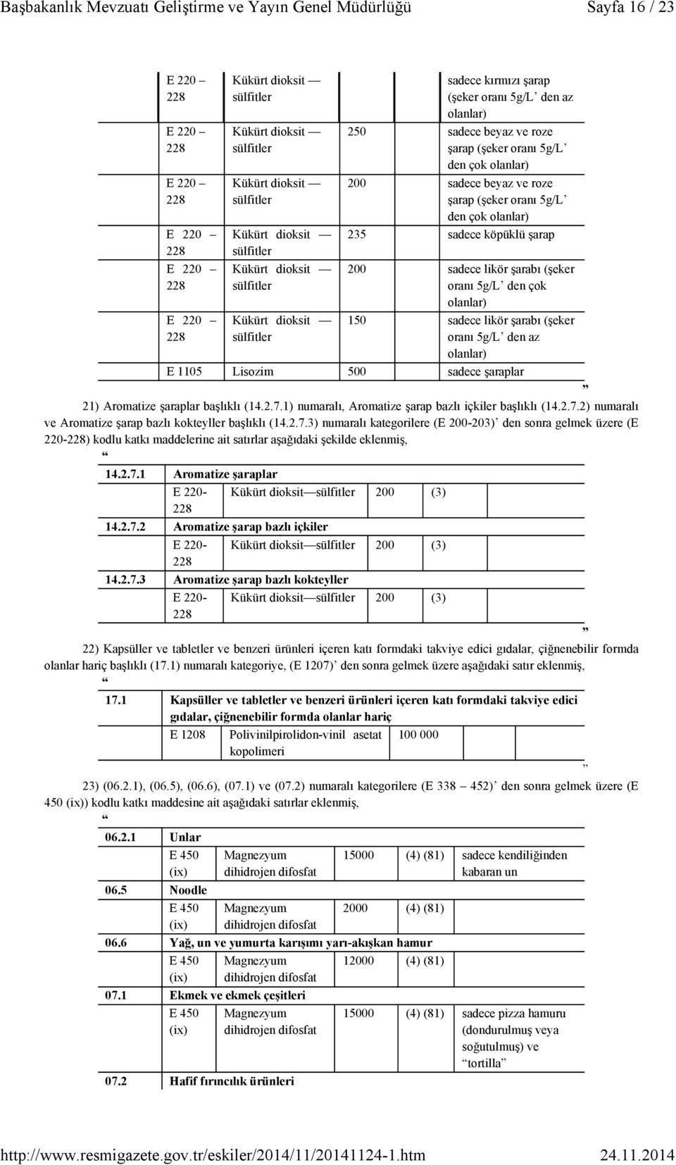 çok olanlar) 235 sadece köpüklü şarap 200 sadece likör şarabı (şeker oranı 5g/L den çok olanlar) 150 sadece likör şarabı (şeker oranı 5g/L den az olanlar) 5 Lisozim 500 sadece şaraplar 21) romatize