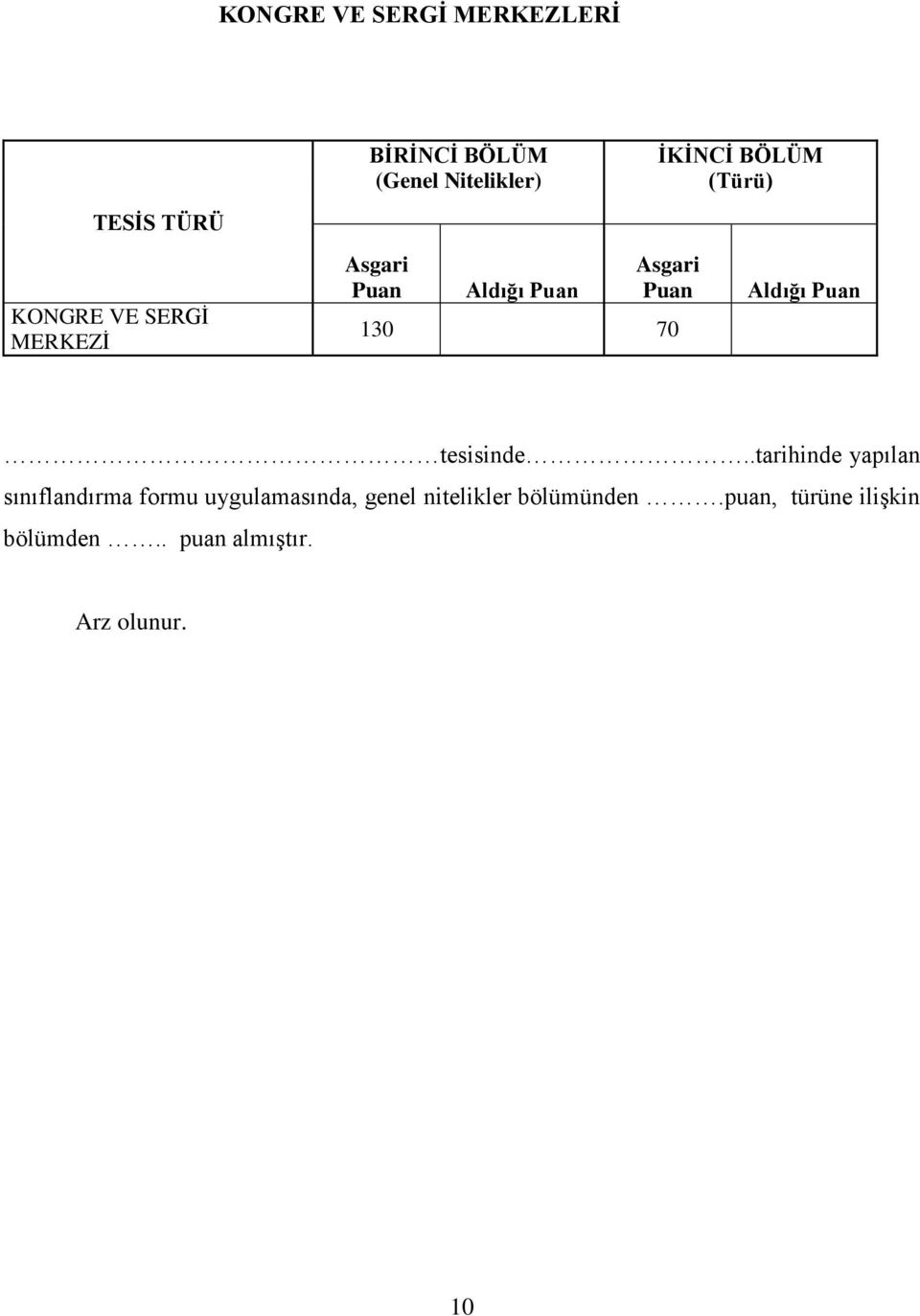 70 Aldığı Puan tesisinde.