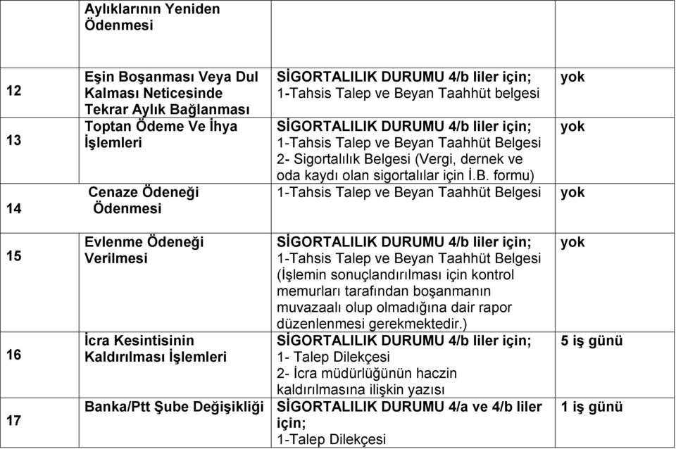 yan Taahhüt belgesi 2- Sigortalılık Be