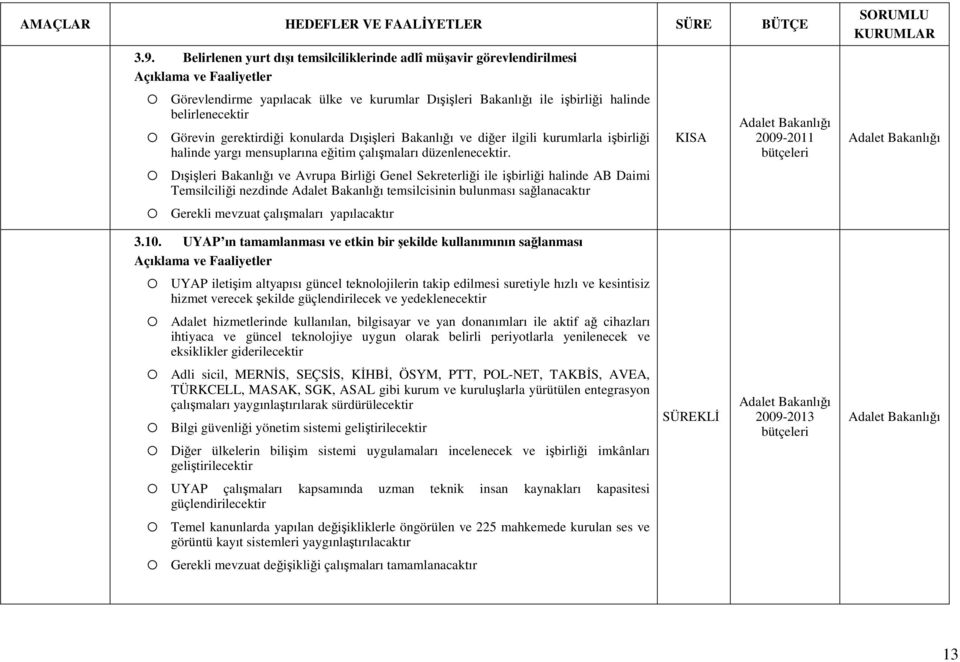 Dışişleri Bakanlığı ve Avrupa Birliği Genel Sekreterliği ile işbirliği halinde AB Daimi Temsilciliği nezdinde temsilcisinin bulunması sağlanacaktır Gerekli mevzuat çalışmaları yapılacaktır 3.10.