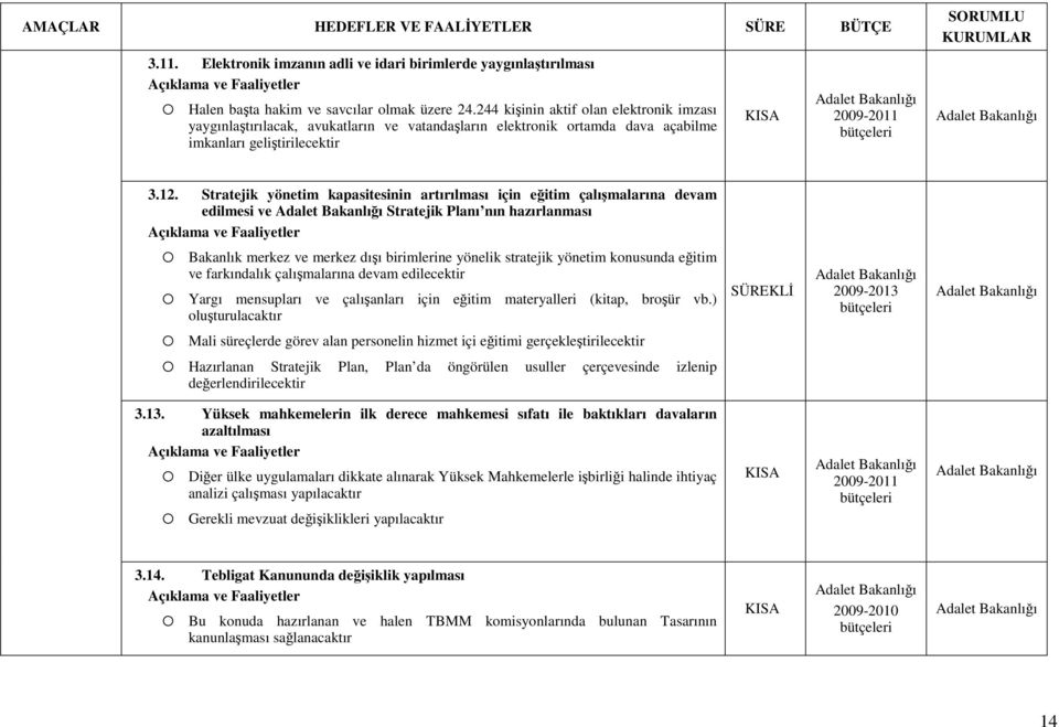 Stratejik yönetim kapasitesinin artırılması için eğitim çalışmalarına devam edilmesi ve Stratejik Planı nın hazırlanması Bakanlık merkez ve merkez dışı birimlerine yönelik stratejik yönetim konusunda