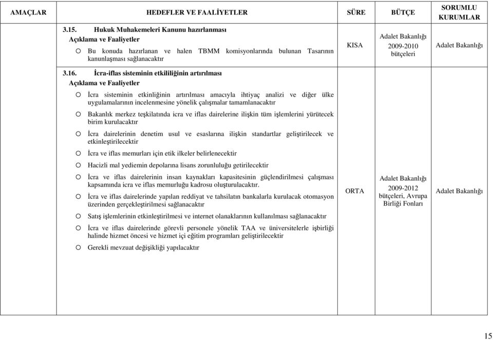 Bakanlık merkez teşkilatında icra ve iflas dairelerine ilişkin tüm işlemlerini yürütecek birim kurulacaktır Đcra dairelerinin denetim usul ve esaslarına ilişkin standartlar geliştirilecek ve