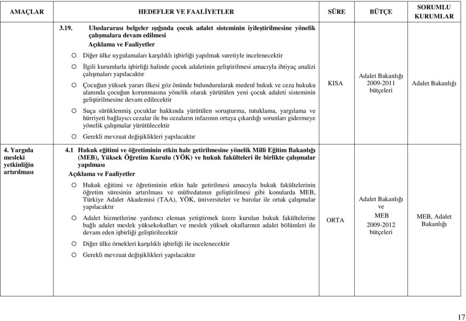 alanında çocuğun korunmasına yönelik olarak yürütülen yeni çocuk adaleti sisteminin geliştirilmesine devam edilecektir Suça sürüklenmiş çocuklar hakkında yürütülen soruşturma, tutuklama, yargılama ve