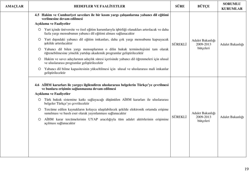 mensuplarının o dilin hukuk terminolojisini tam olarak öğrenebilmesine yönelik yurtdışı akademik programlar geliştirilecektir Hakim ve savcı adaylarının adaylık süresi içerisinde yabancı dil