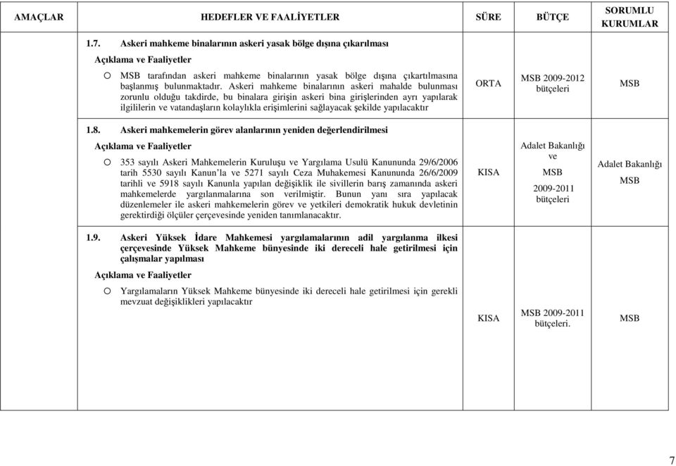 sağlayacak şekilde yapılacaktır MSB 2009-2012 MSB 1.8.