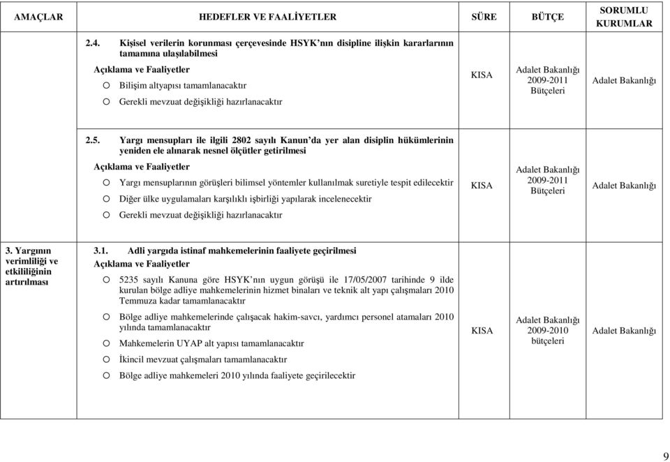 suretiyle tespit edilecektir Diğer ülke uygulamaları karşılıklı işbirliği yapılarak incelenecektir Bütçeleri Gerekli mevzuat değişikliği hazırlanacaktır 3.