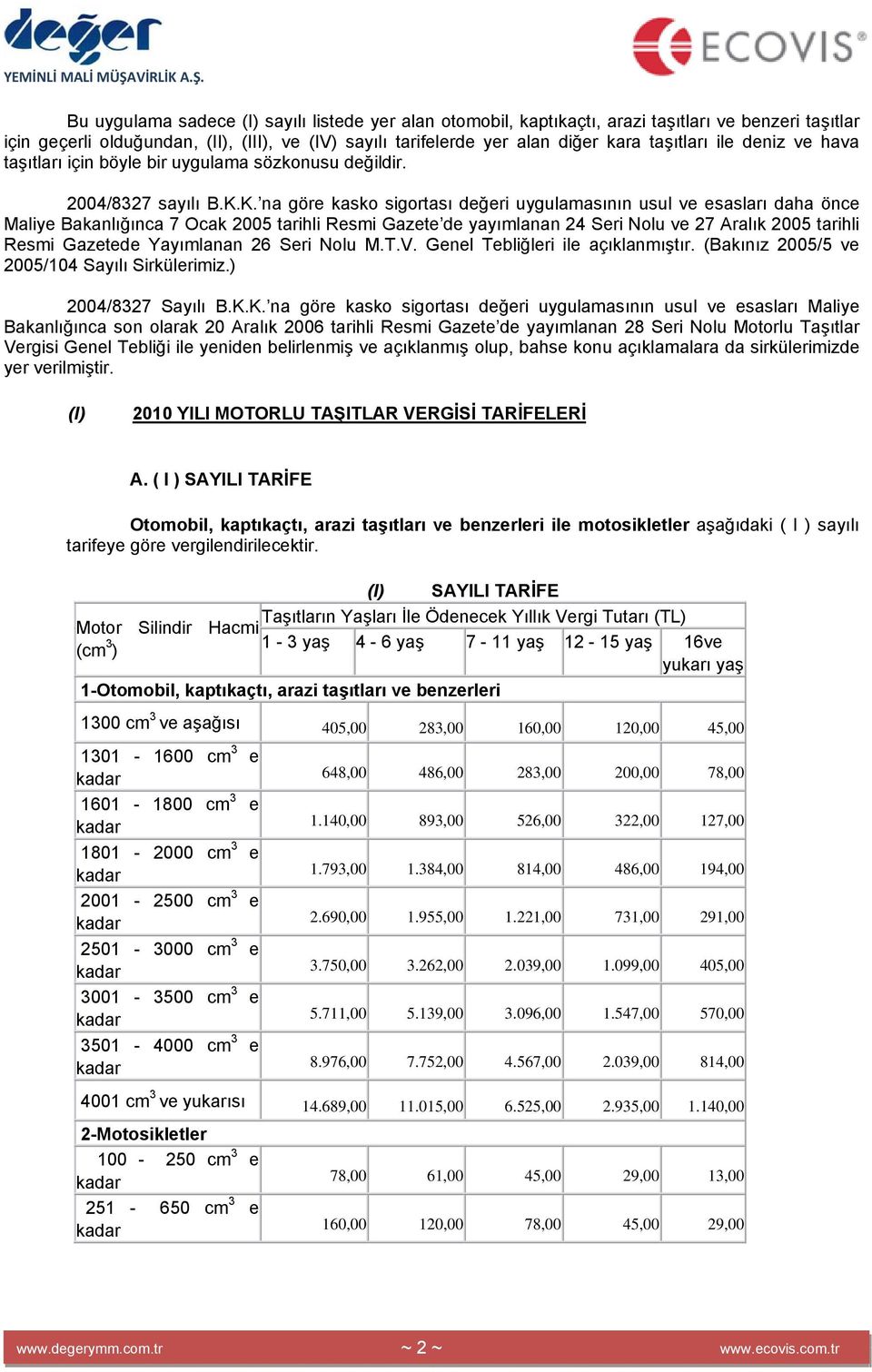 K. na göre kasko sigortası değeri uygulamasının usul ve esasları daha önce Maliye Bakanlığınca 7 Ocak 2005 tarihli Resmi Gazete de yayımlanan 24 Seri Nolu ve 27 Aralık 2005 tarihli Resmi Gazetede