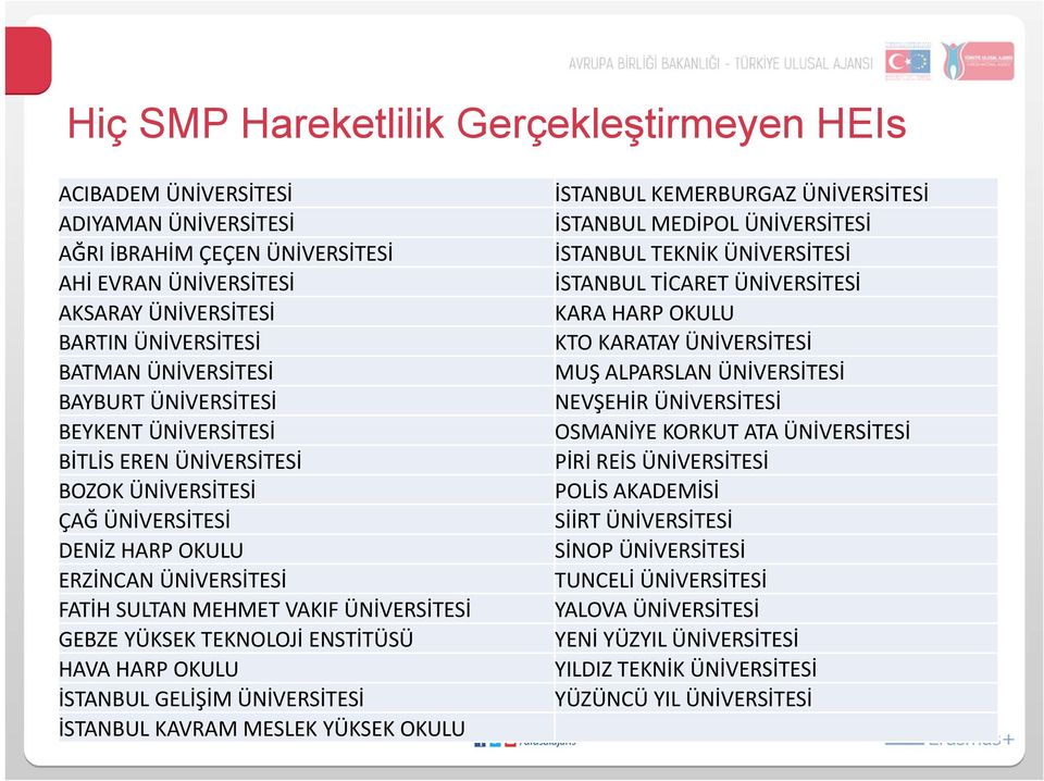 YÜKSEK TEKNOLOJİ ENSTİTÜSÜ HAVA HARP OKULU İSTANBUL GELİŞİM ÜNİVERSİTESİ İSTANBUL KAVRAM MESLEK YÜKSEK OKULU İSTANBUL KEMERBURGAZ ÜNİVERSİTESİ İSTANBUL MEDİPOL ÜNİVERSİTESİ İSTANBUL TEKNİK