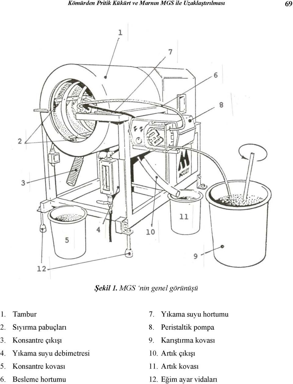 Peristaltik pompa 3. Konsantre çıkışı 9. Karıştırma kovası 4.