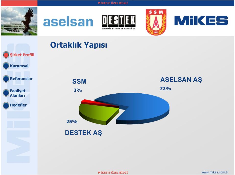 3% ASELSAN AŞ