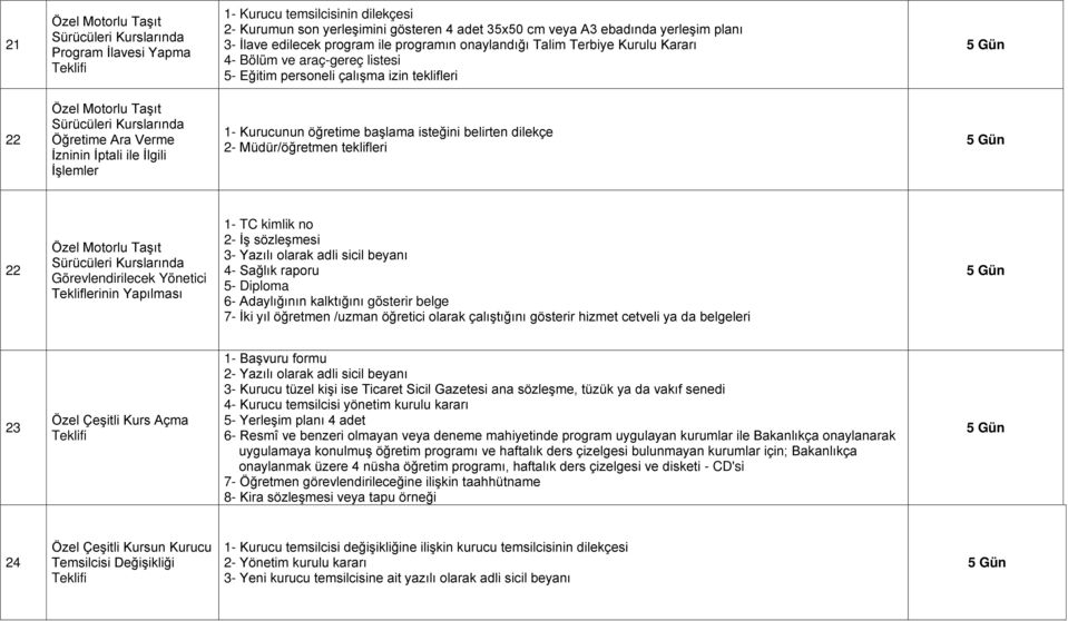 isteğini belirten dilekçe 2- Müdür/öğretmen teklifleri 22 Sürücüleri Kurslarında Görevlendirilecek Yönetici Tekliflerinin Yapılması - TC kimlik no 2- İş sözleşmesi 3- Yazılı olarak adli sicil beyanı