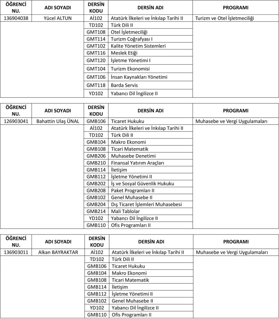 Atatürk İlkeleri ve İnkılap Tarihi II GMB104 Makro Ekonomi GMB108 Ticari Matematik GMB206 Muhasebe Denetimi GMB210 Finansal Yatırım Araçları GMB114 İletişim GMB112 İşletme Yönetimi II GMB202 İş ve