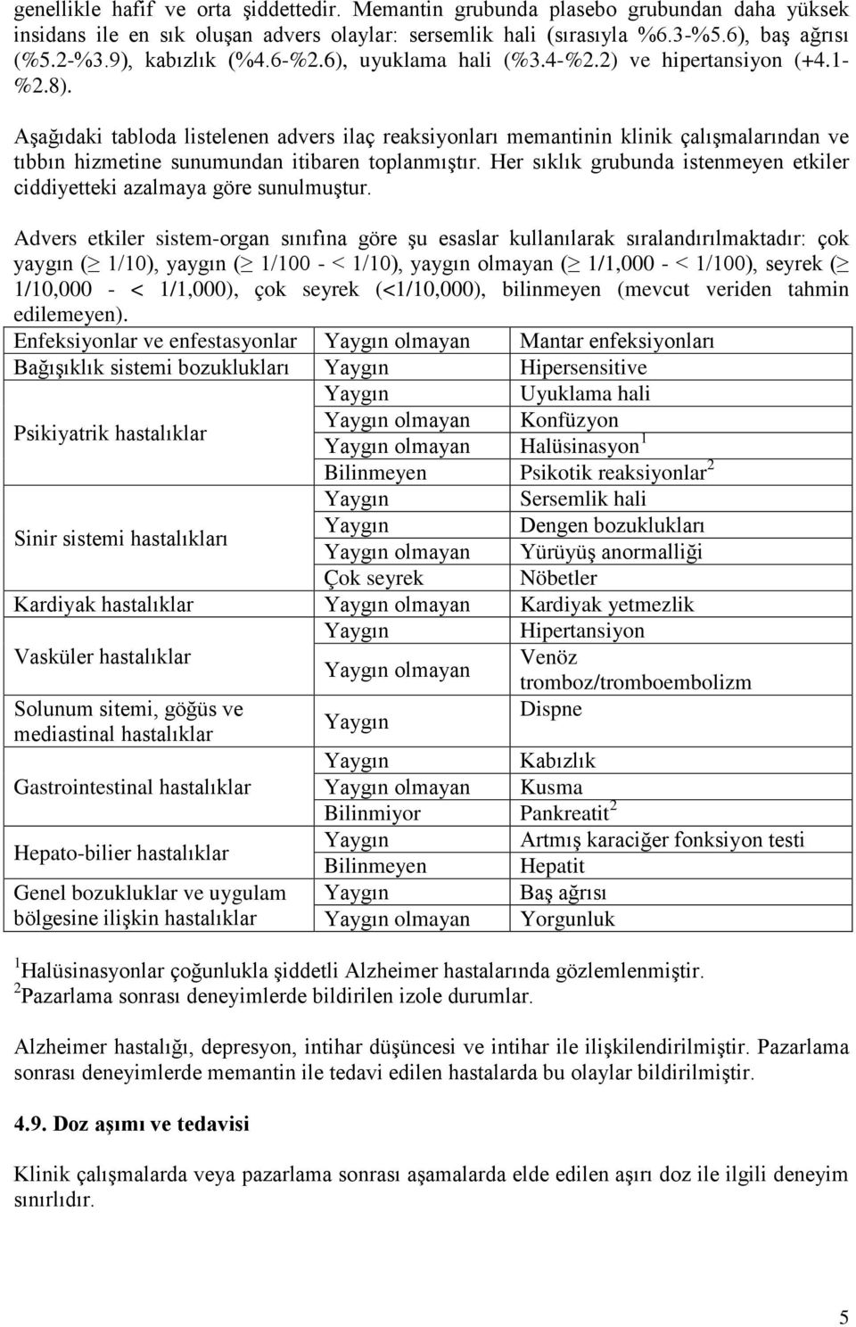 Aşağıdaki tabloda listelenen advers ilaç reaksiyonları memantinin klinik çalışmalarından ve tıbbın hizmetine sunumundan itibaren toplanmıştır.