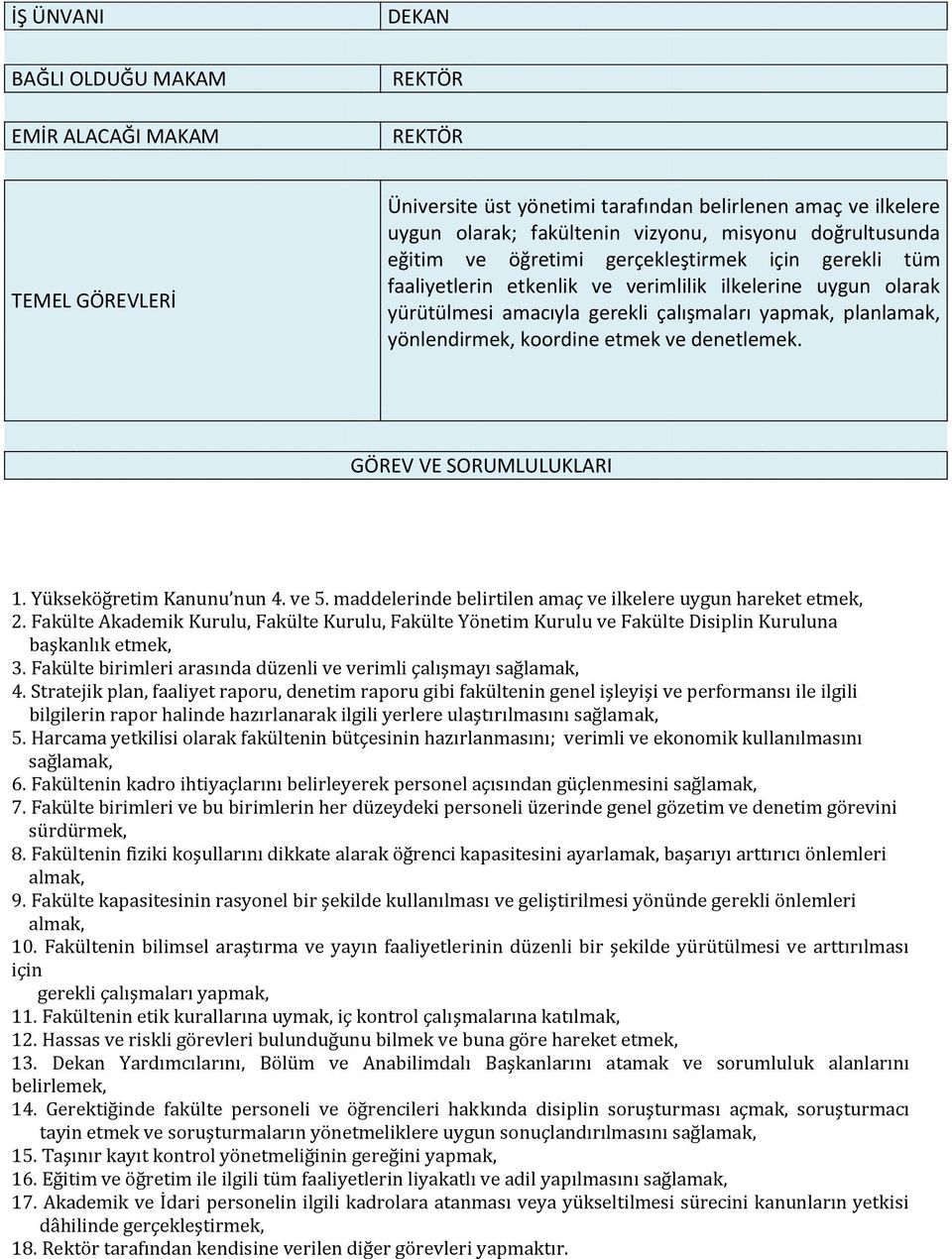 denetlemek. GÖREV VE SORUMLULUKLARI 1. Yükseköğretim Kanunu nun 4. ve 5. maddelerinde belirtilen amaç ve ilkelere uygun hareket etmek, 2.