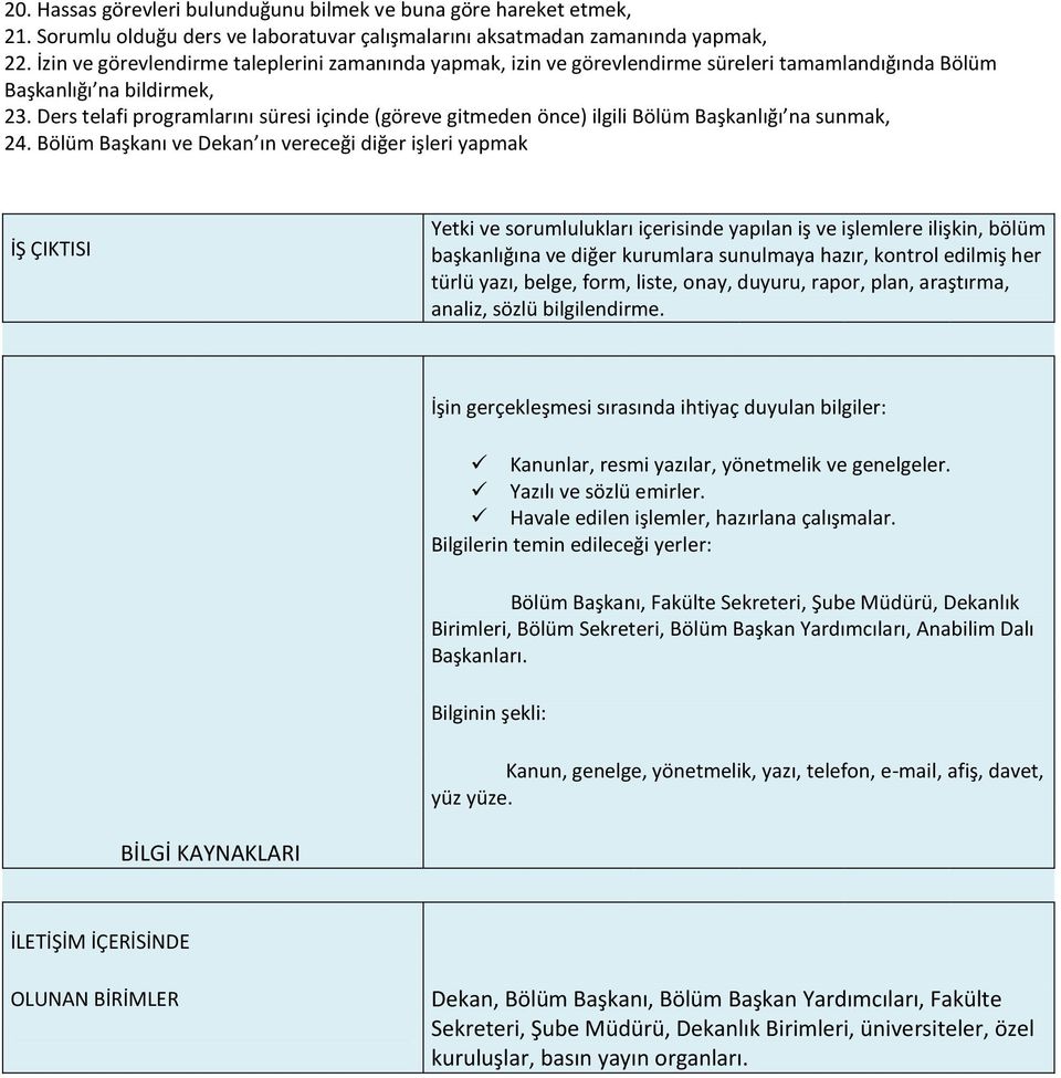 Ders telafi programlarını süresi içinde (göreve gitmeden önce) ilgili Bölüm Başkanlığı na sunmak, 24.