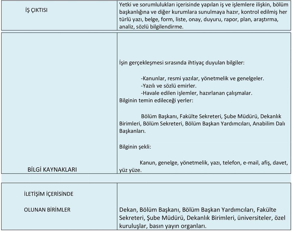 -Havale edilen işlemler, hazırlanan çalışmalar.