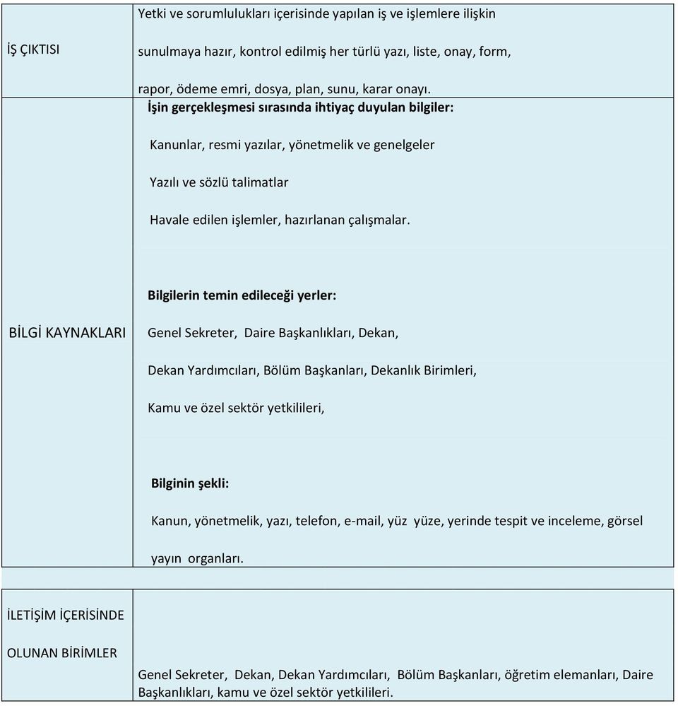 Bilgilerin temin edileceği yerler: BİLGİ KAYNAKLARI Genel Sekreter, Daire Başkanlıkları, Dekan, Dekan Yardımcıları, Bölüm Başkanları, Dekanlık Birimleri, Kamu ve özel sektör yetkilileri, Bilginin